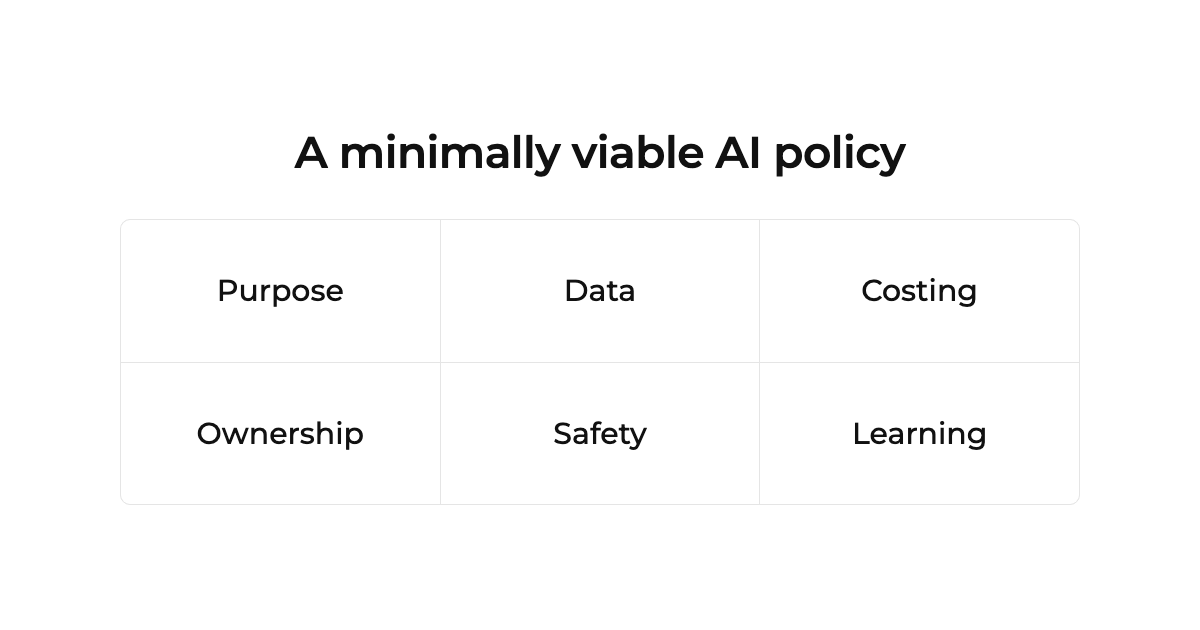 Three-by-two grid of the six policy clauses: Purpose, Data, Costing, Ownership, Safety, Learning.